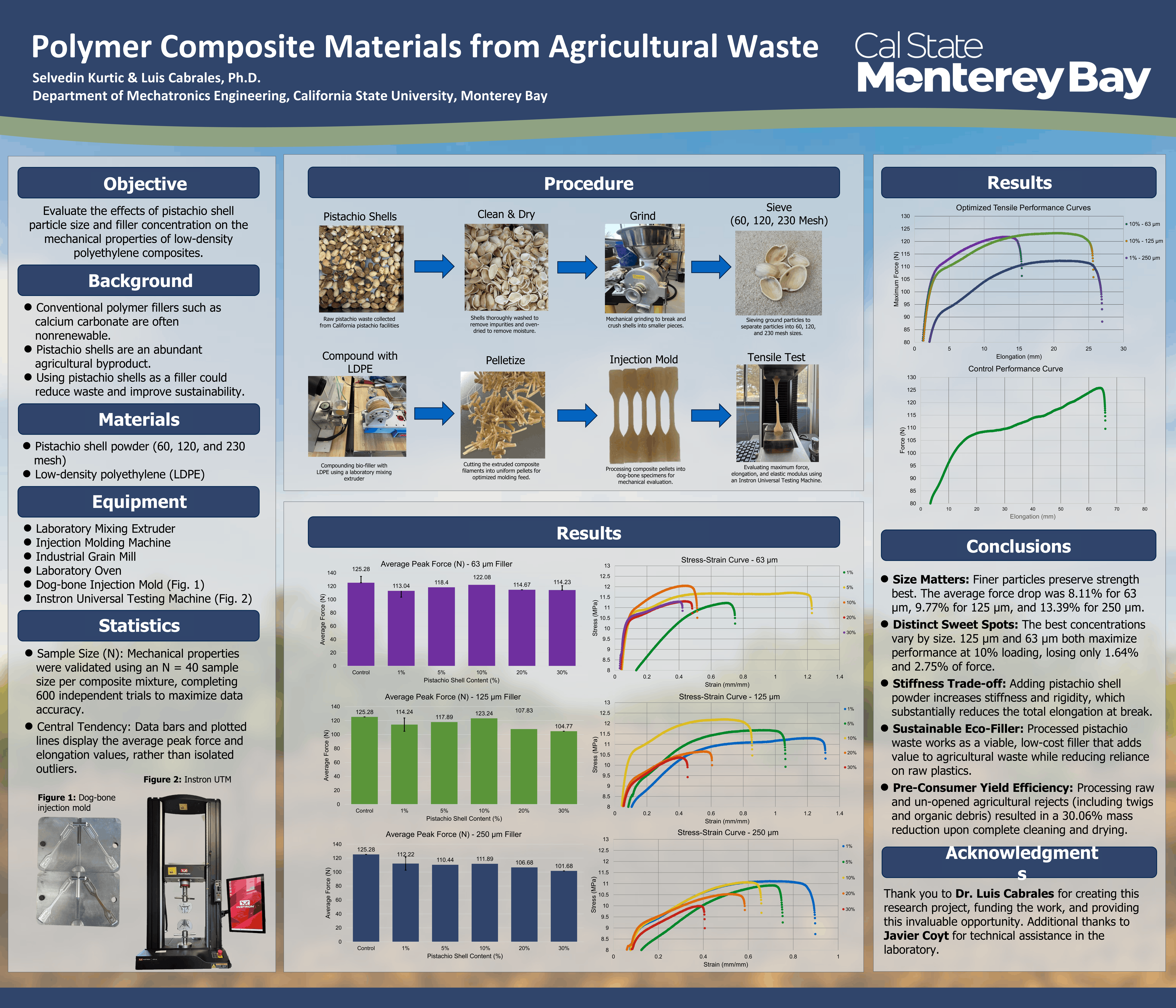 Lab Automation & Material Research
